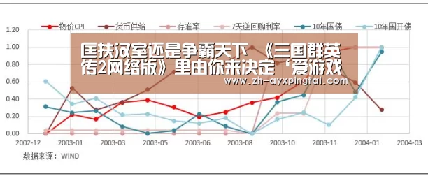 匡扶汉室还是争霸天下 《三国群英传2网络版》里由你来决定‘爱游戏平台’(图2) 爱游戏平台